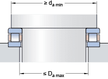 Gestaltung der Lagerungen